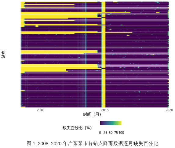 natcat-sigma-2021-fig1-cn