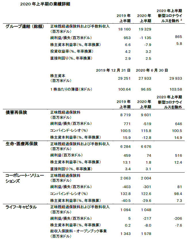 2020-1h-table-jp