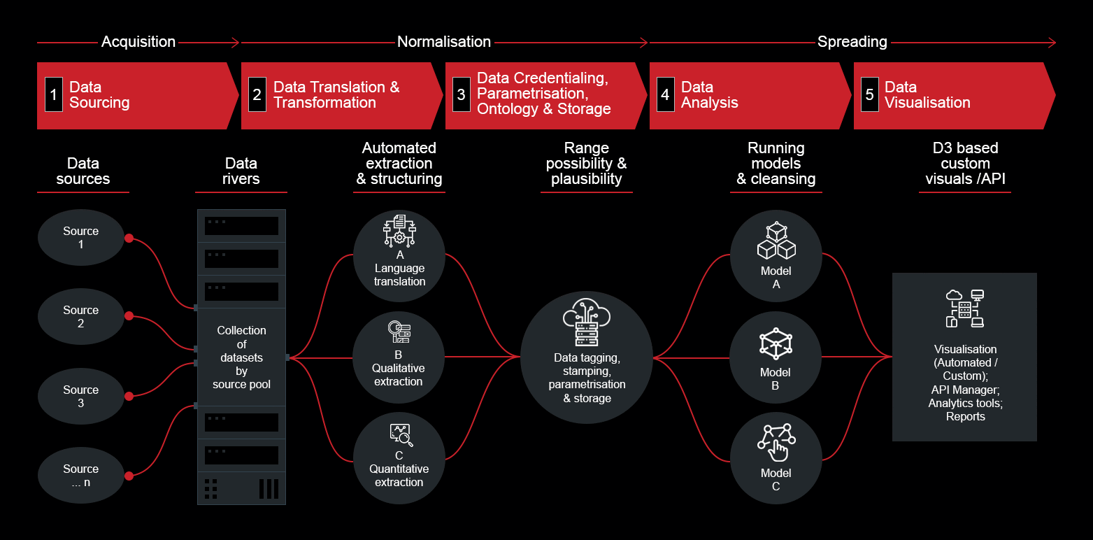 machine intelligence <br/>data-tech-blog
