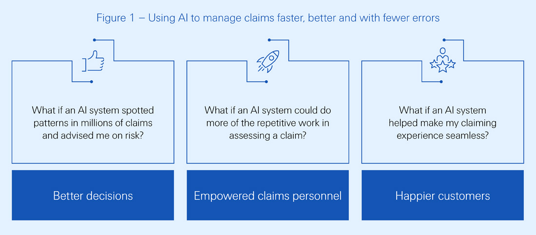 Using AI to manage claims faster chart.