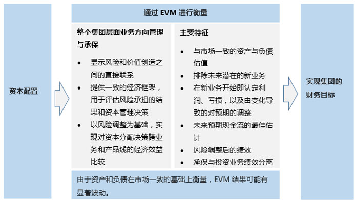 evm_fig5_ch