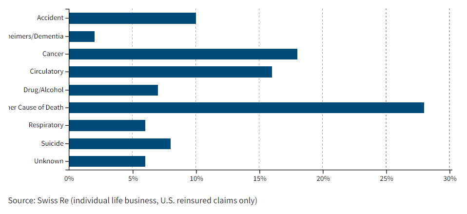 Cause of loss litigated claims chart