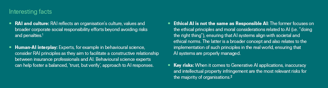 Interesting facts on Responsible AI.