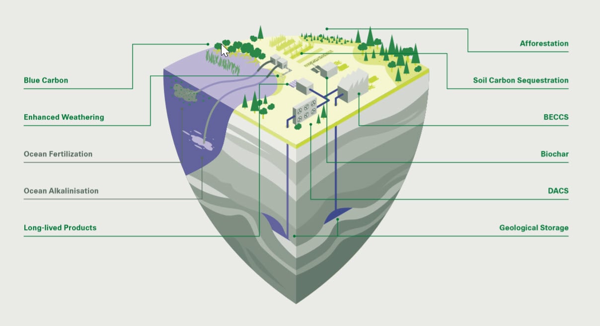 sonar2020-carbon-removal-solutions