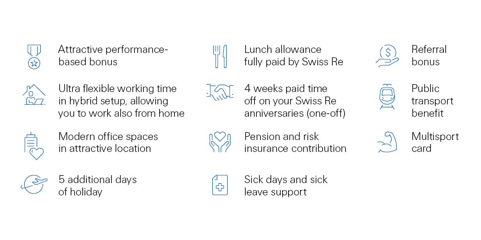 ZRH-22-12811-P1_Group-HR-&-Corporate-Services_Benefits-Images-for-Job-Postings_970x485px