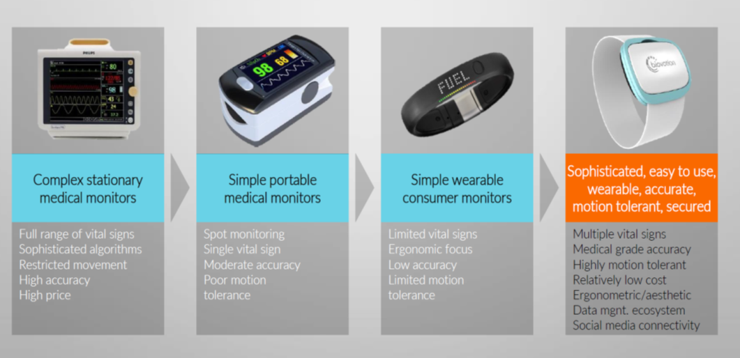 Integration Wearables Insurance 02
