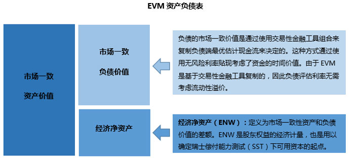 china_evm_fig3_ch