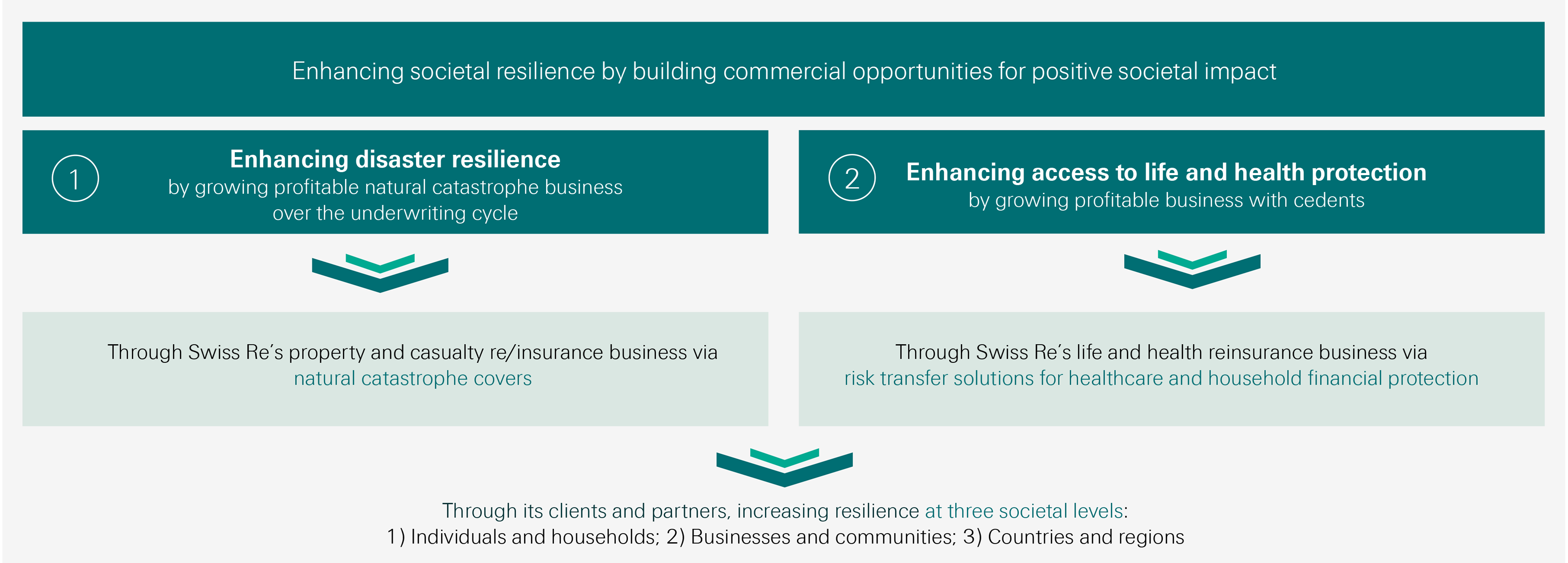2026-02-sr-building-societal-resilience