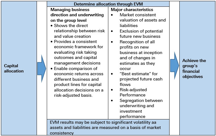 china_evm_fig4