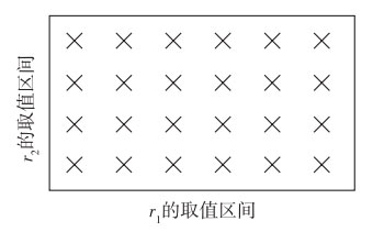 China Nat Cat 2022