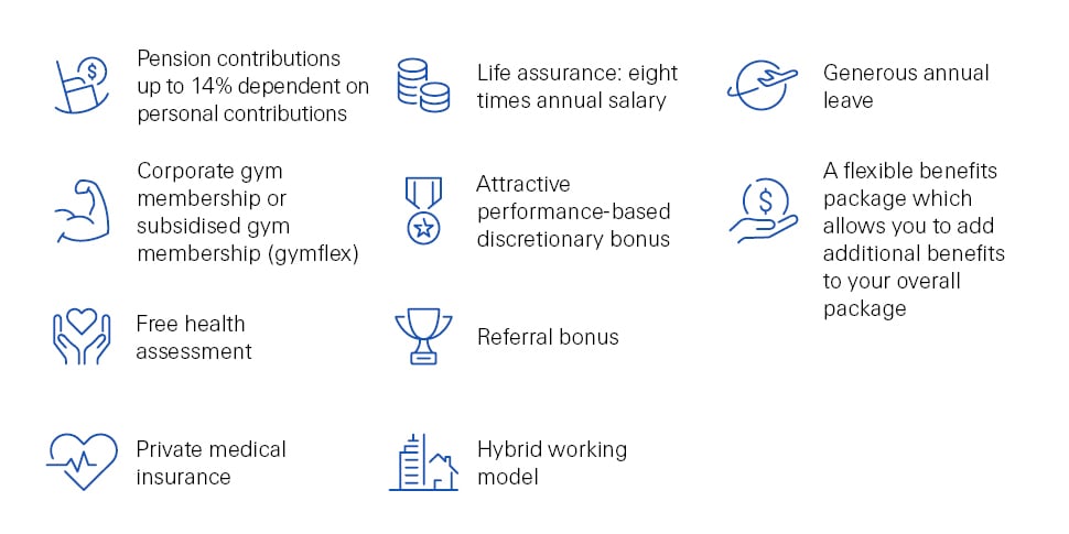 ZRH-23-13514-P10_Job_Advertisement_Benefits_UK
