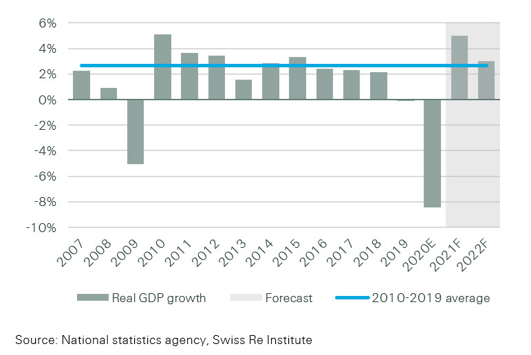 Latam-market-report-2021-figure-09