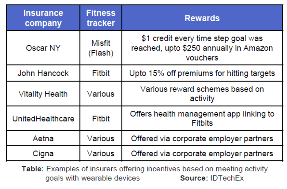 Integration Wearables Insurance 04