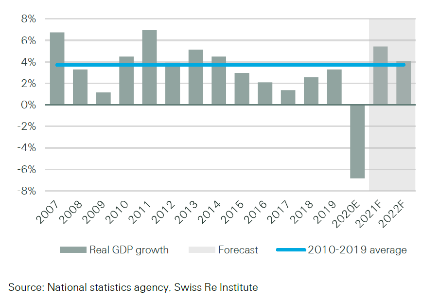 Latam-market-report-2021-figure-12
