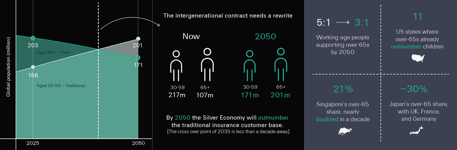 Graphic for world population day blog