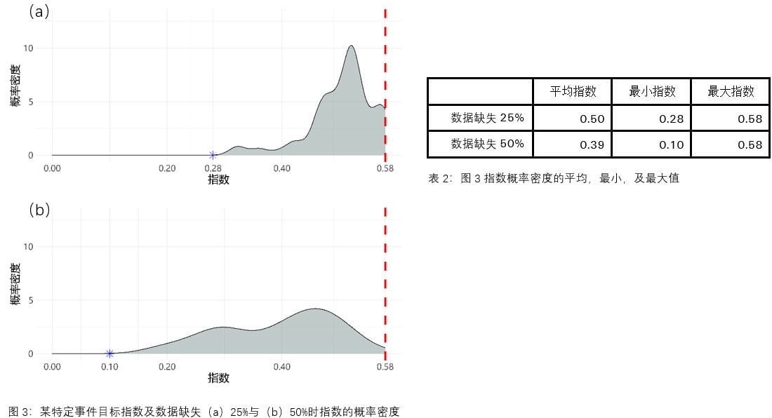 natcat-sigma-2021-fig3-cn