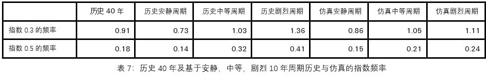 natcat-sigma-2021-table7-cn
