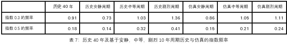 natcat-sigma-2021-table7-cn