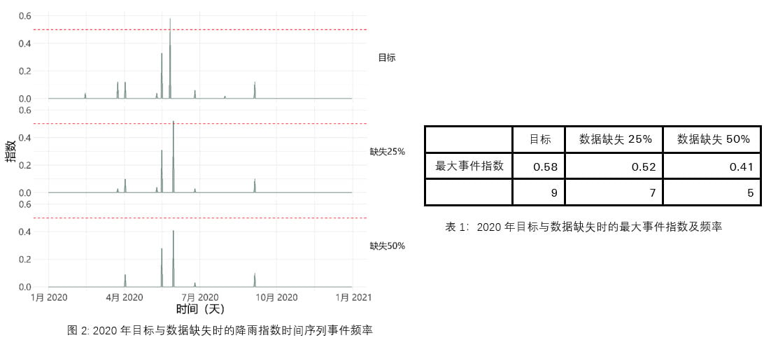 natcat-sigma-2021-fig2-cn