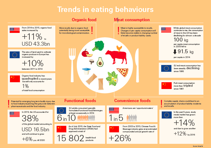 Food Safety DNA 01