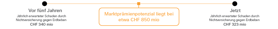 SR_CH_EQ_timeline