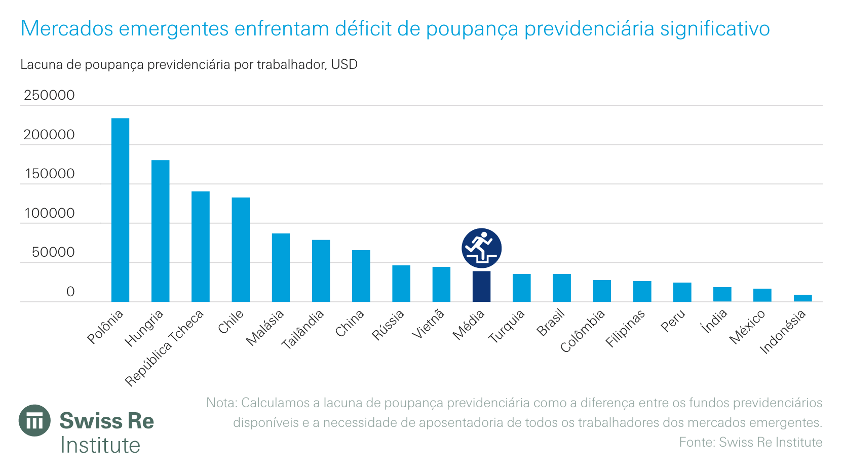 pension-shortfall-emerging-markets