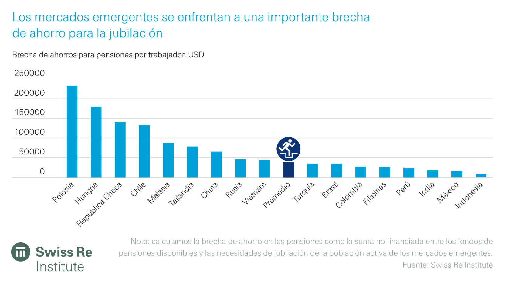 SP-pension-shortfall-emerging-markets_0
