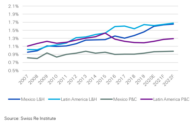 Latam-market-report-2021-figure-11
