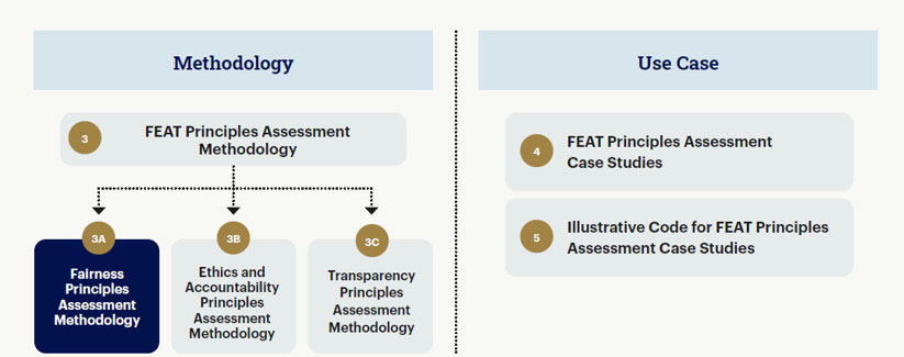 a-journey-into-responsible-ai-fig1