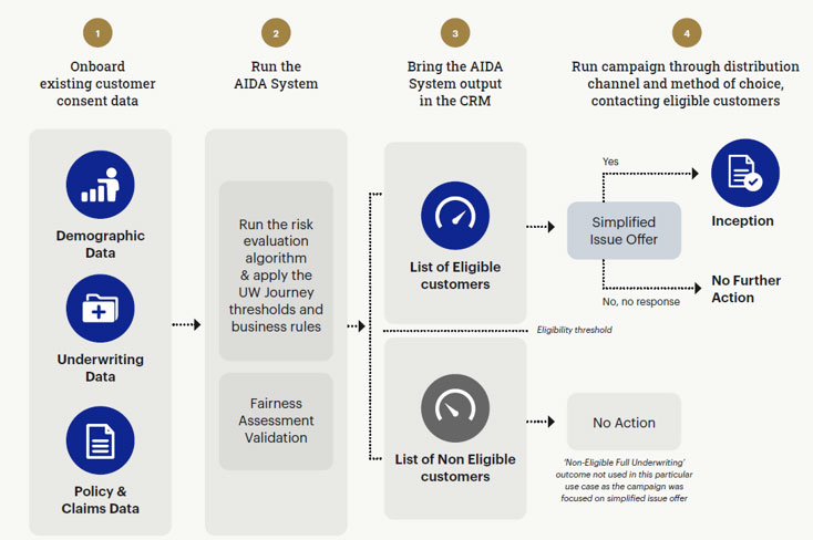 a-journey-into-responsible-ai--fig2