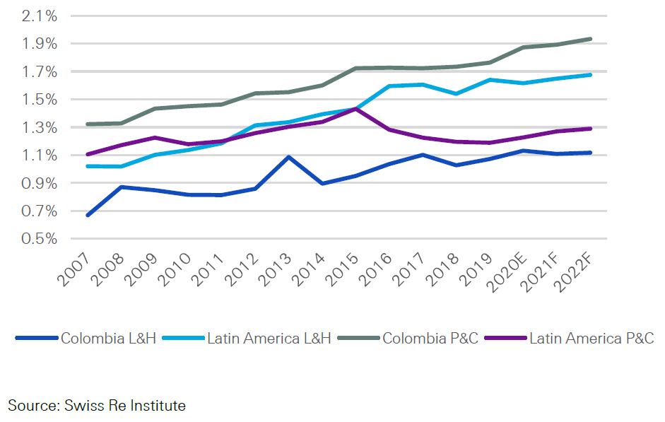 Latam-market-report-2021-figure-14