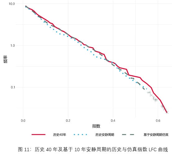 natcat-sigma-2021-fig11-cn