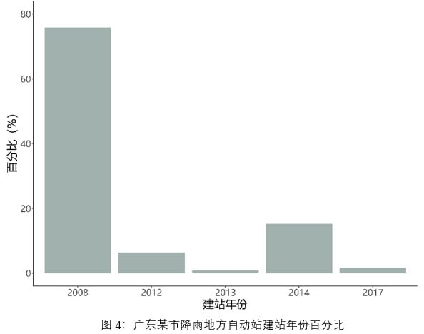 natcat-sigma-2021-fig4-cn