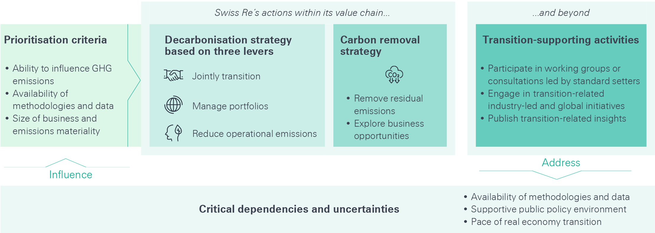 2026-03-sr-climate-transition-plan