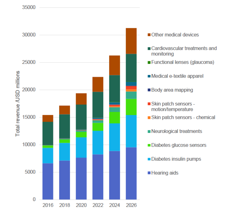 Integration Wearables Insurance 03