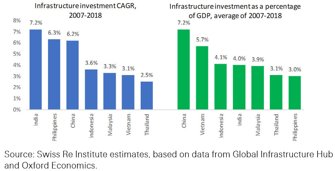 emerging-asia-infra-investments-fig1