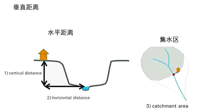 flood-risk-fig5