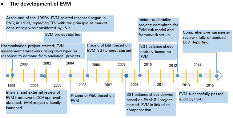 china_evm_fig1