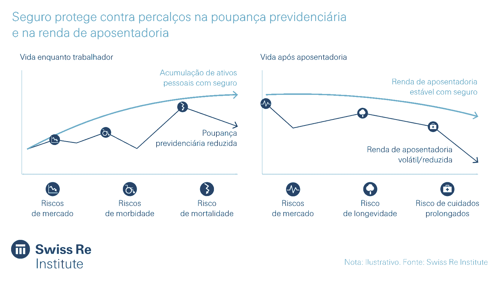 insurance-protection-emerging-markets