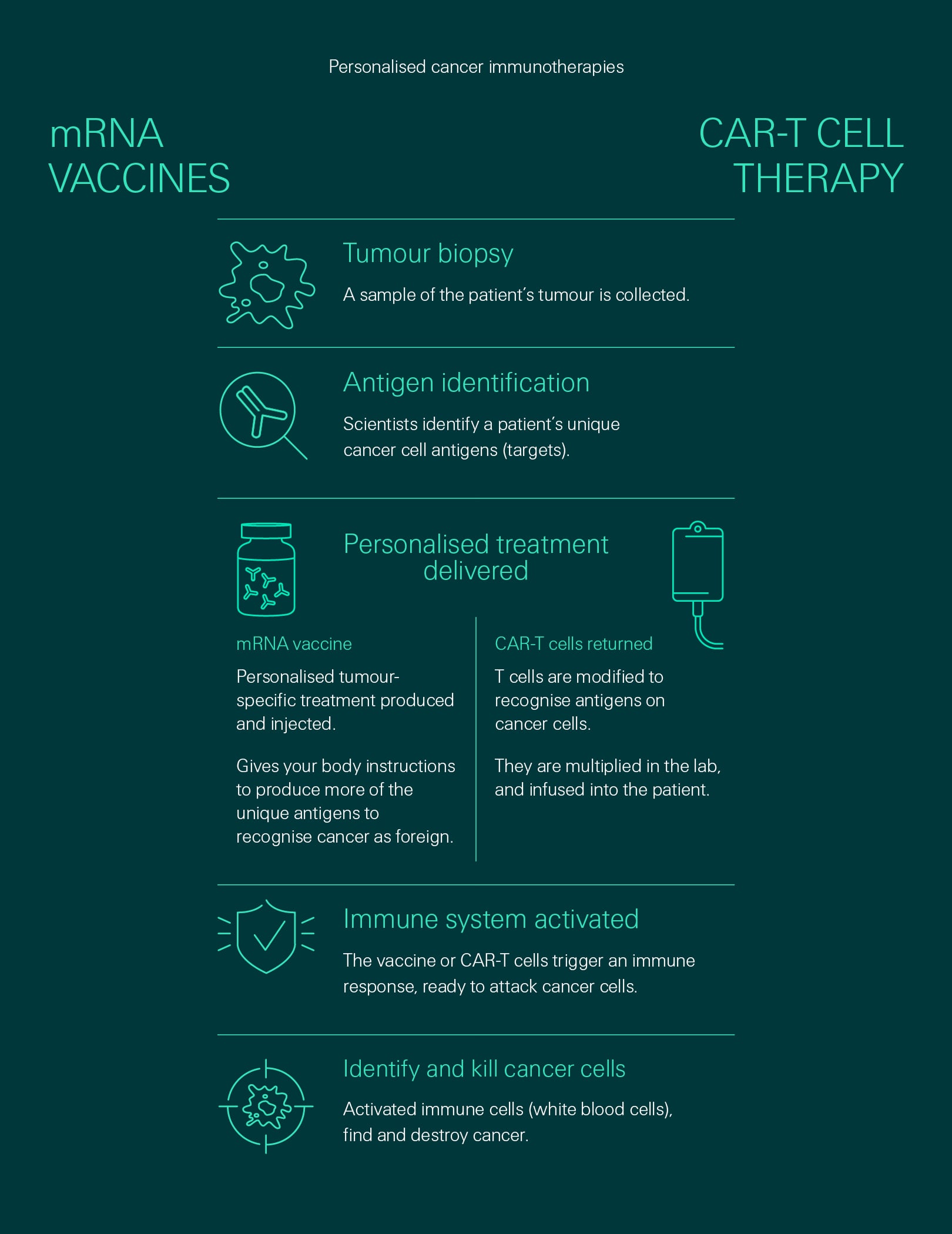 cancer-treatments-graphic-2