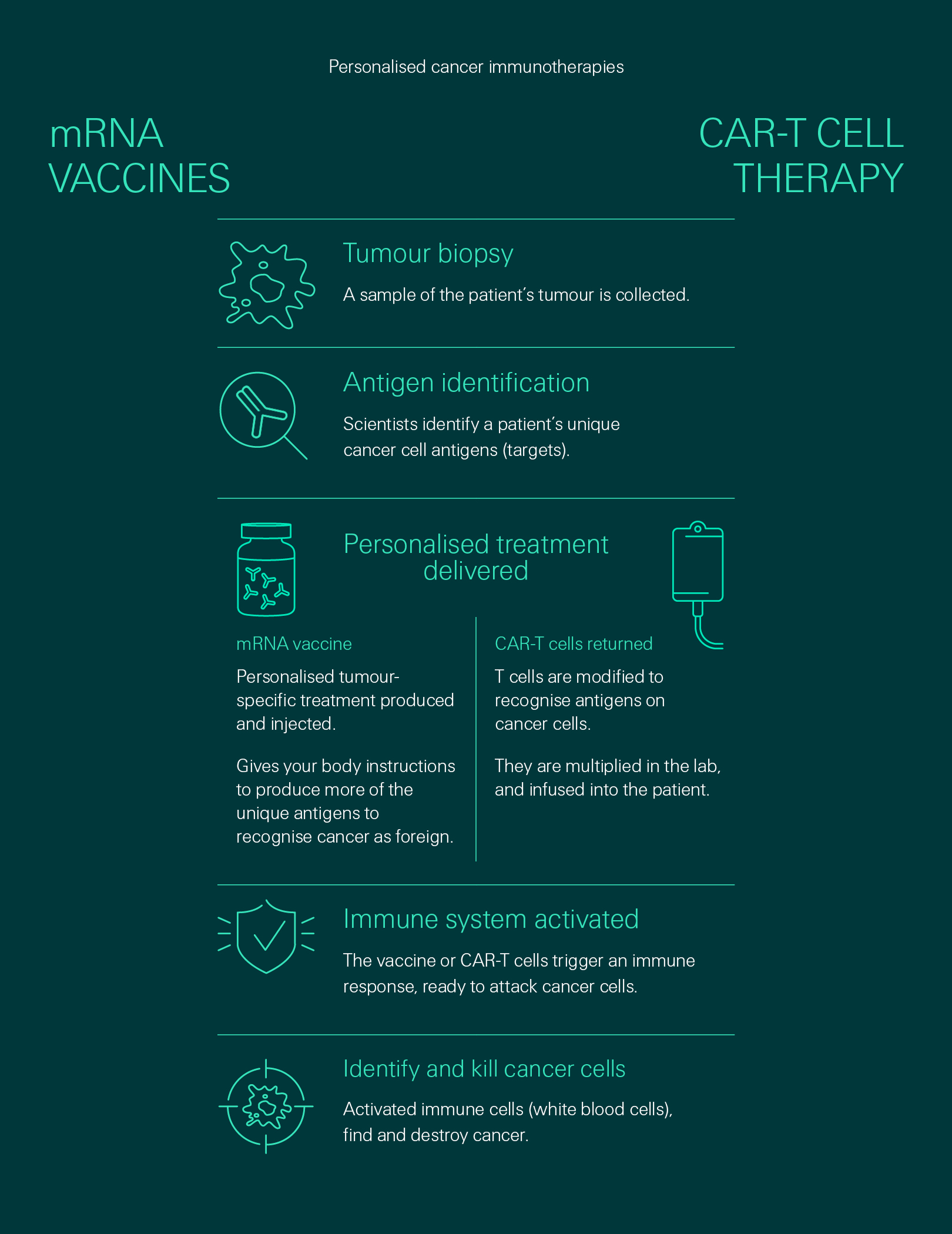 cancer-treatments-graphic-2