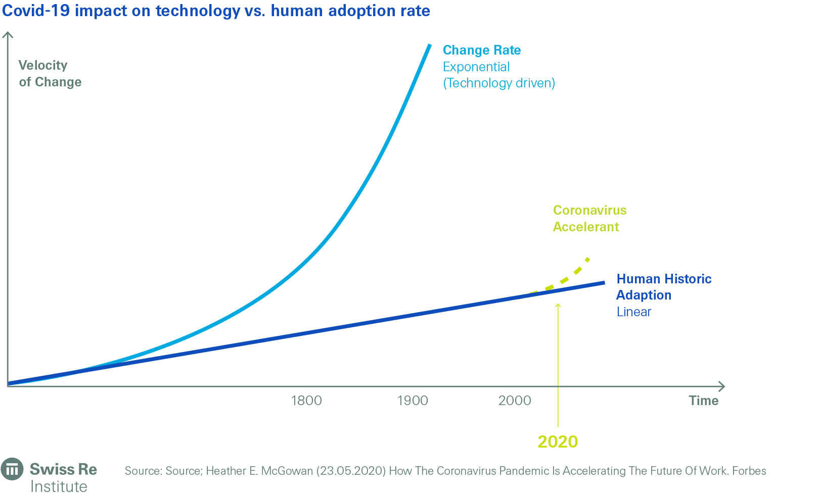 Why insurers need to transform digital distribution and how to do it in
