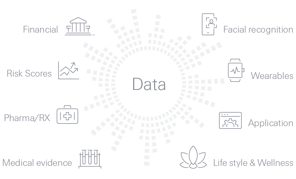 Figure 2: Alternate sources of underwriting data
