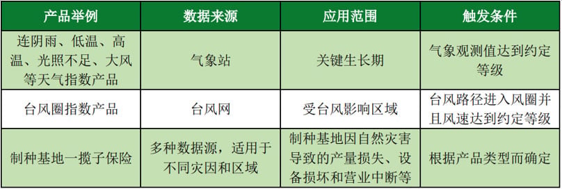 china-food-security-product-case