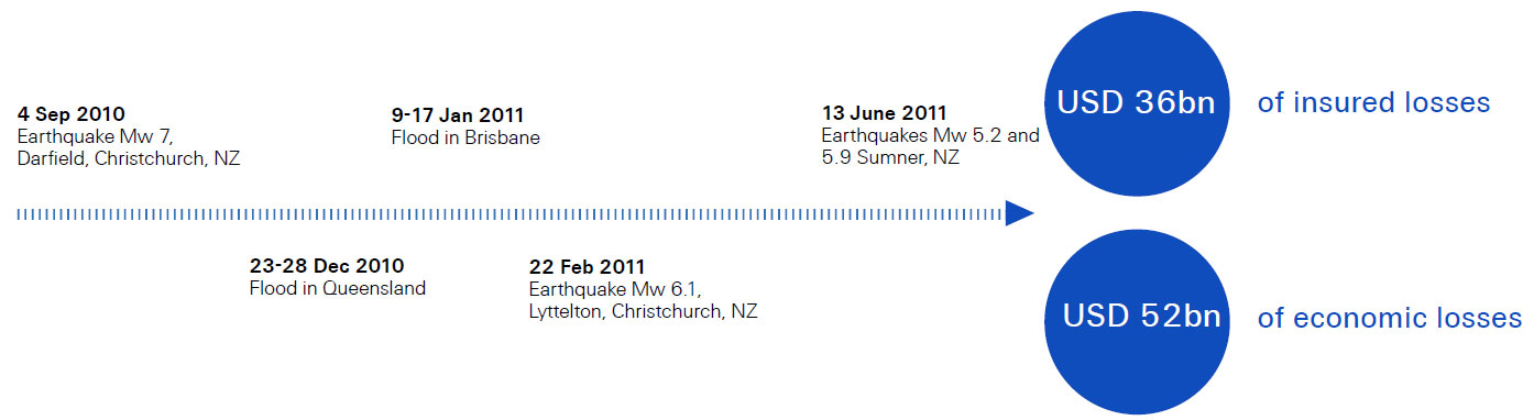 timeline-of-events