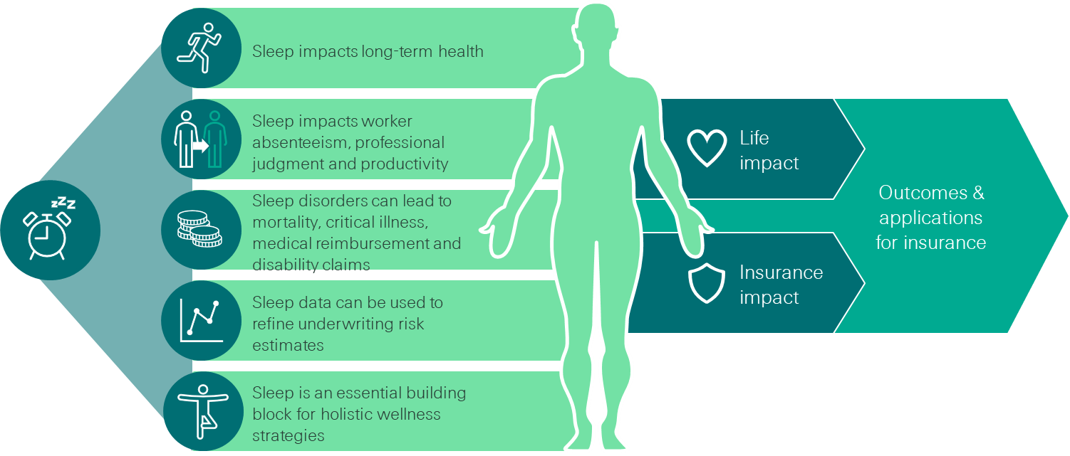 Golden slumbers The health benefits of good sleep Swiss Re