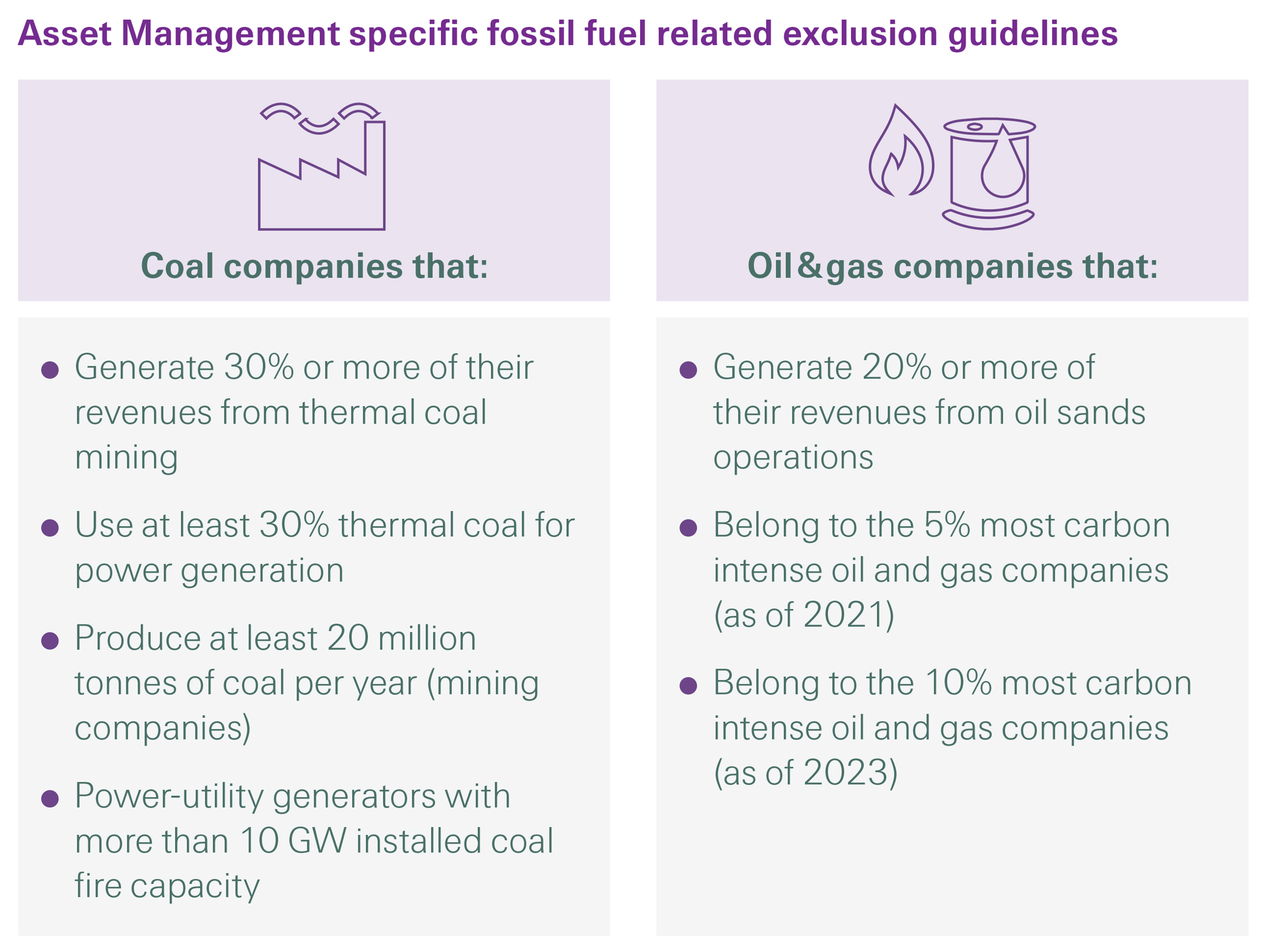 Why Ethos is Banning Fossil Fuel Expansion Stocks Why Ethos is Banning Fossil Fuel Expansion Stocks
