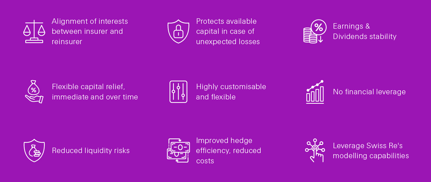 Financial Market Reinsurance Swiss Re