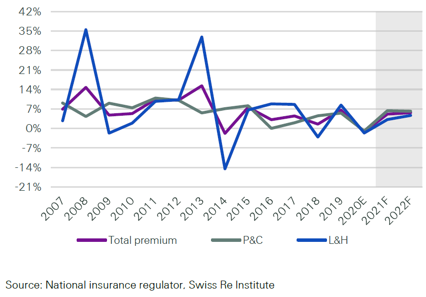 Latam-market-report-2021-figure-13