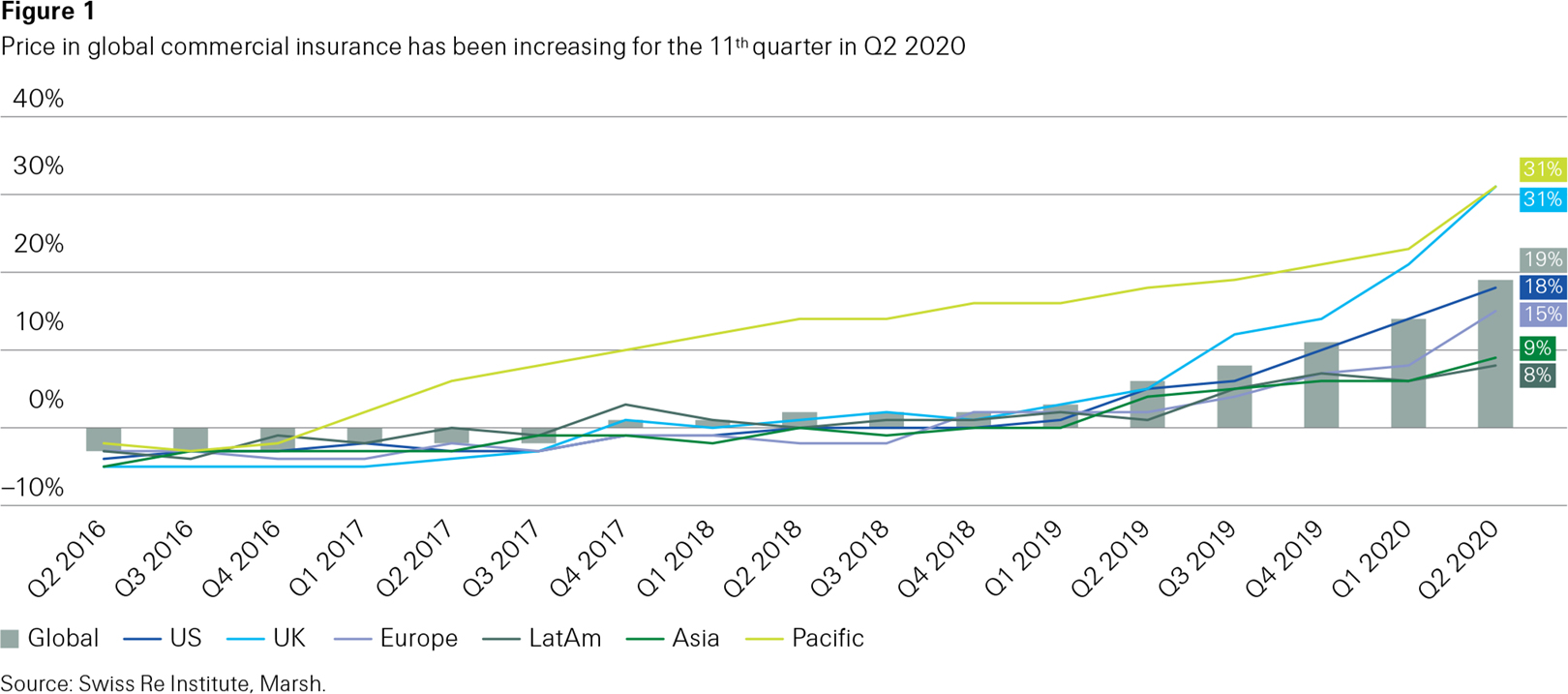 Swiss Re Sigma World Insurance In 2021